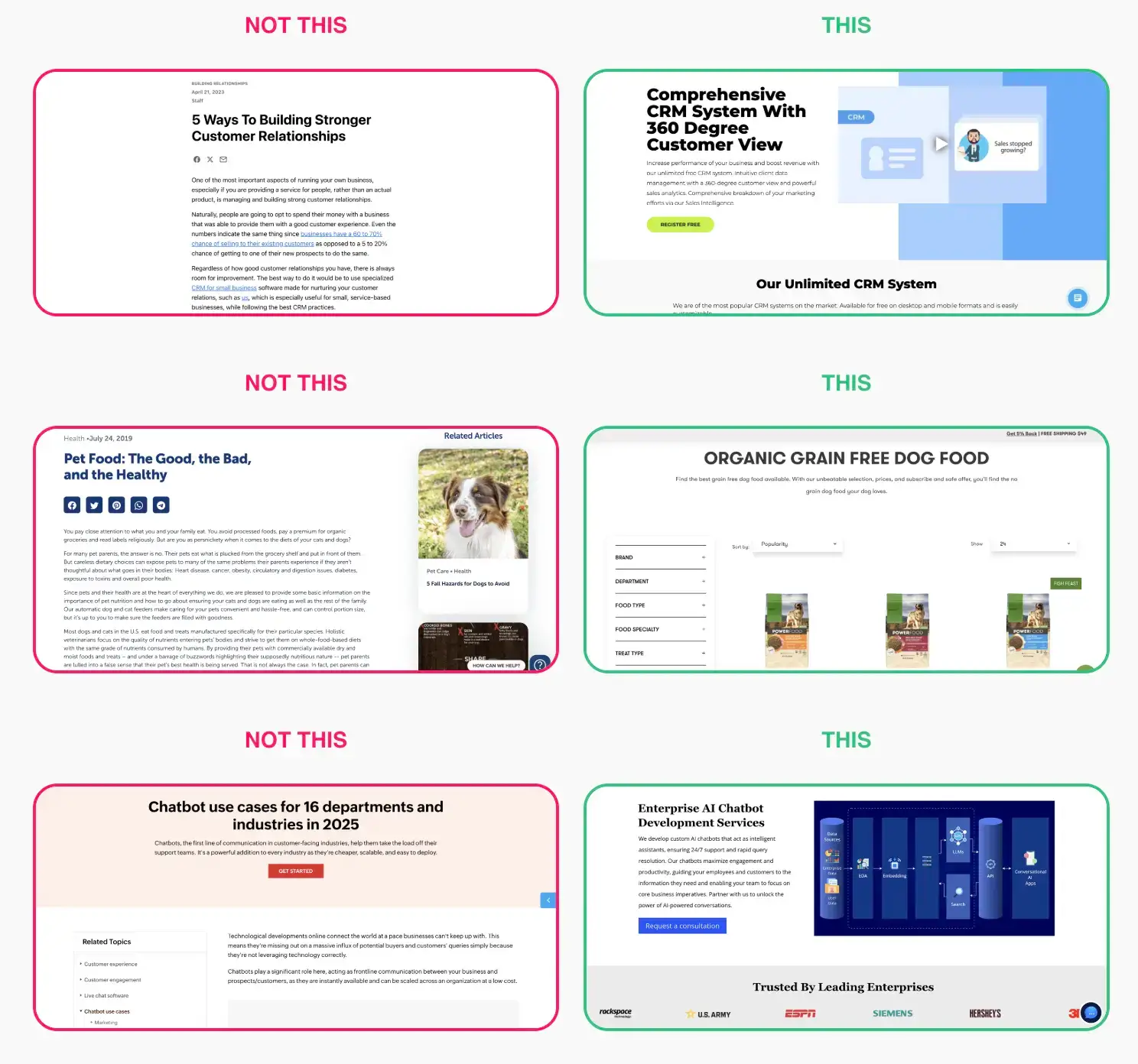 Comparison graphic showing generic blog posts marked “Not This” and conversion-focused landing pages marked “This,” illustrating the Compact Keywords strategy of targeting buyer-intent searches with SEO landing pages instead of low-converting informational blog content.