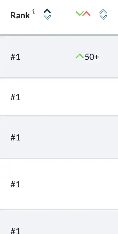 Going from not ranking at all to directly ranking #1.