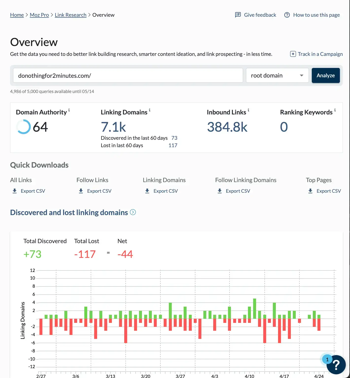 Donothingfor2minutes.com - backlink data.