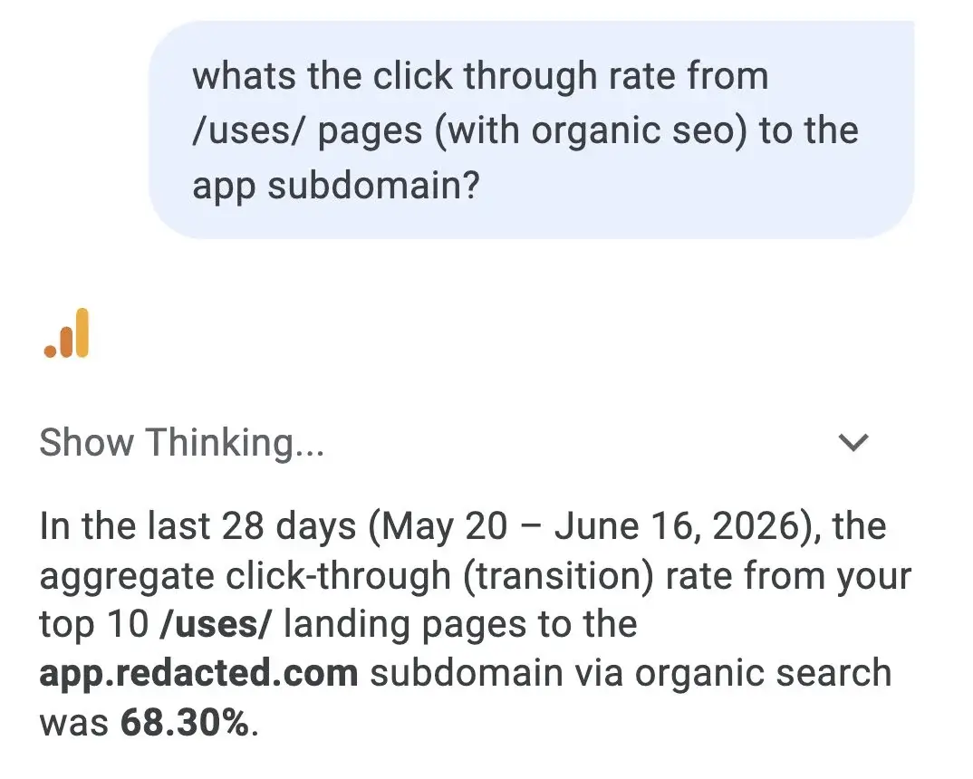 Mobile screenshot of a Google analytics AI answer stating that top /uses/ landing pages from organic search had a 68.30% click-through rate to an app subdomain, supporting my point about bottom-of-funnel SEO traffic converting strongly.