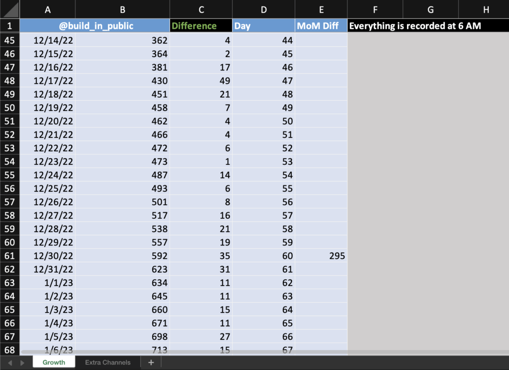 Charting my TikTok follower count every morning at 6 AM