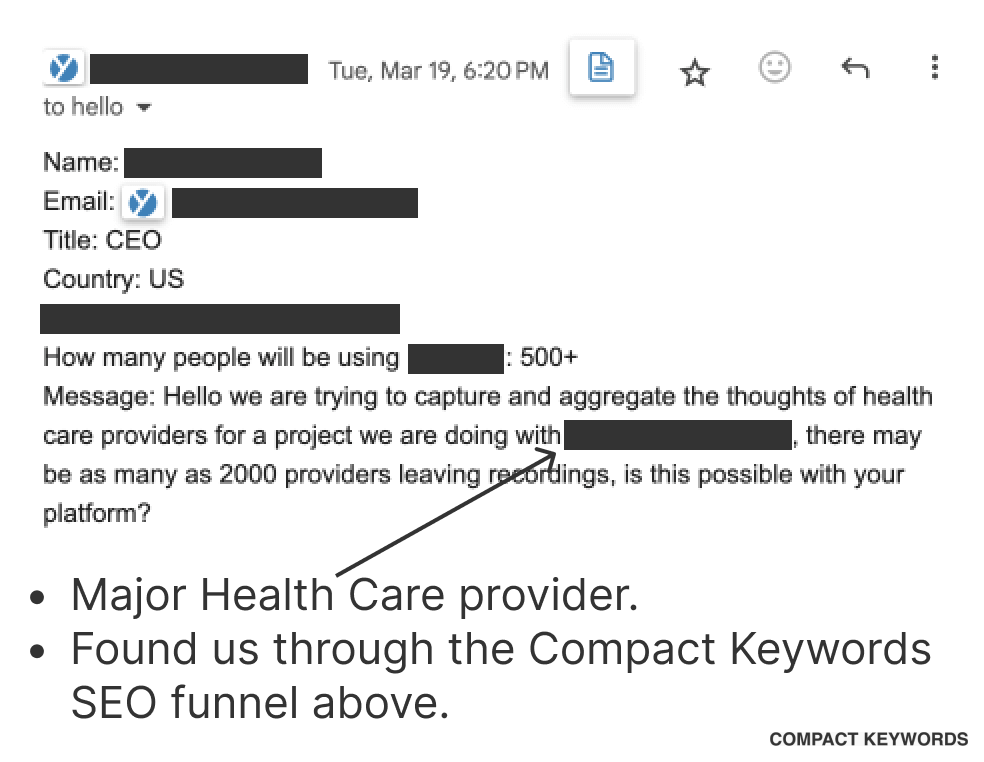 Getting enterprise requests from targeting compact keywords