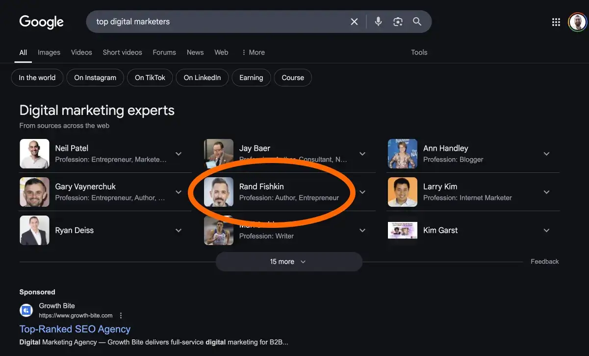 Rand Fishkin shown as one of the top digital marketers.