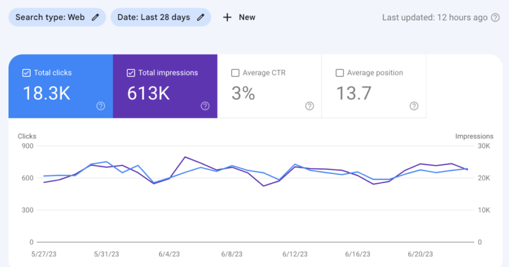 My Love Letter to Bottom-of-Funnel SEO