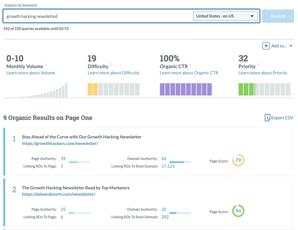 Moz's SERP analysis tool shows that the top spot for my target newsletter keyword is competitive