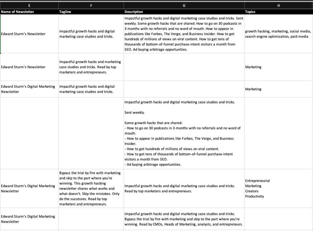 Tracking online directory submissions in a Spreadsheet