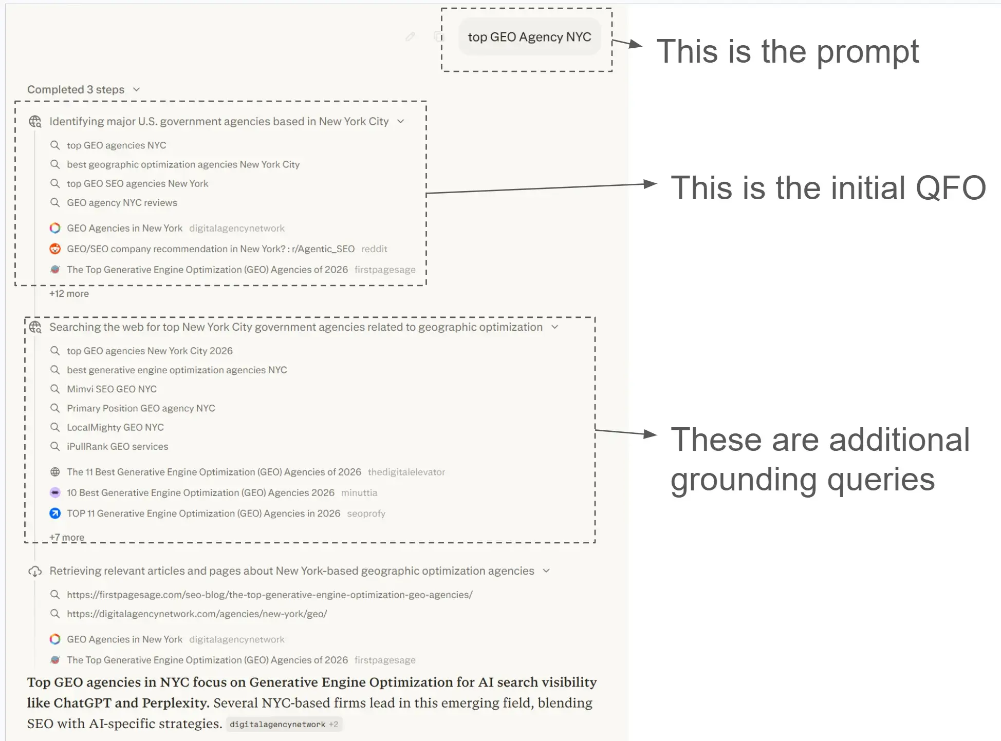 Perplexity AI performing query fan-out and follow-up grounding searches to research and compare brands before making recommendations
