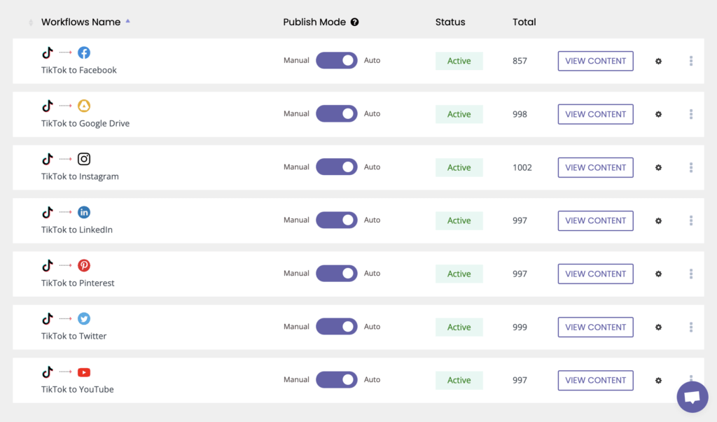 My automation makes it so my TikToks come out simultaneously without the watermark to Instagram Reels, YouTube Shorts, Facebook Reels, TwitterX, Pinterest, LinkedIn, and Google Drive.