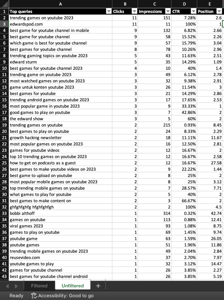 Edwardsturm.com 7 day SEO data, unfiltered in Excel