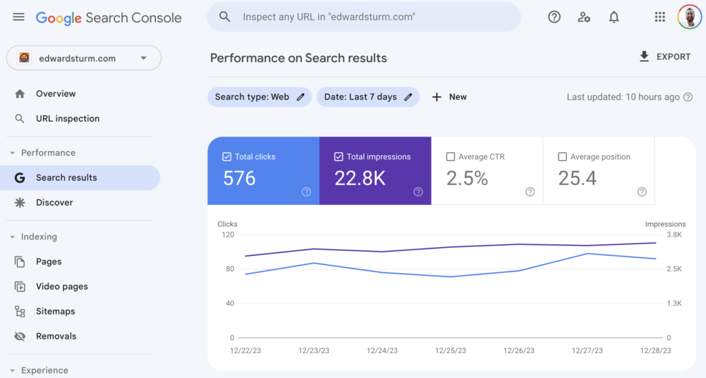 The homepage of Google Search Console - as displayed for me