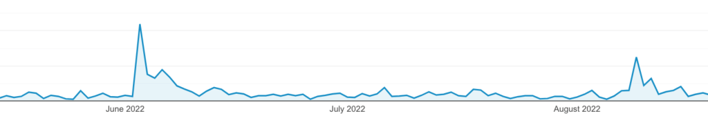 The traffic boost for the first Commit Club Product Hunt launch.