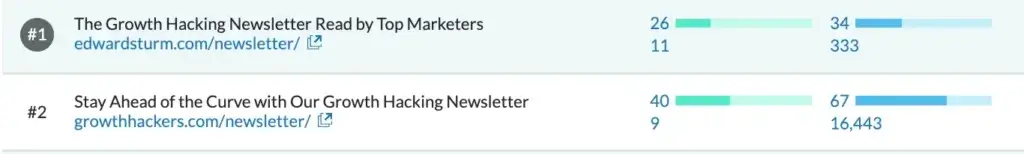 My domain and page authority compared to that of my competition.